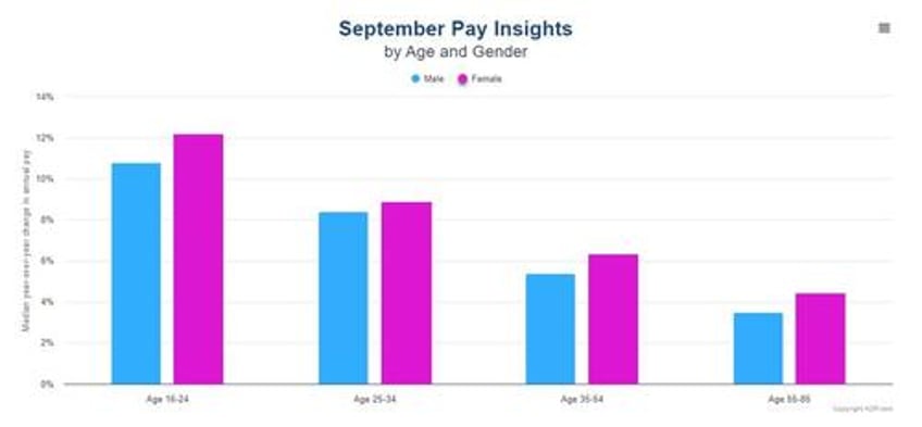 adp employment report signals weakest labor market since jan 2021