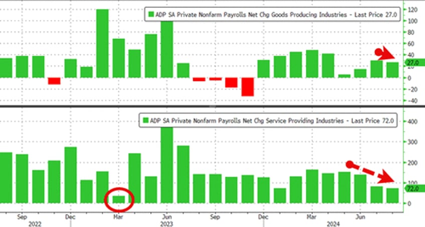 adp employment report weakest since jan 2021