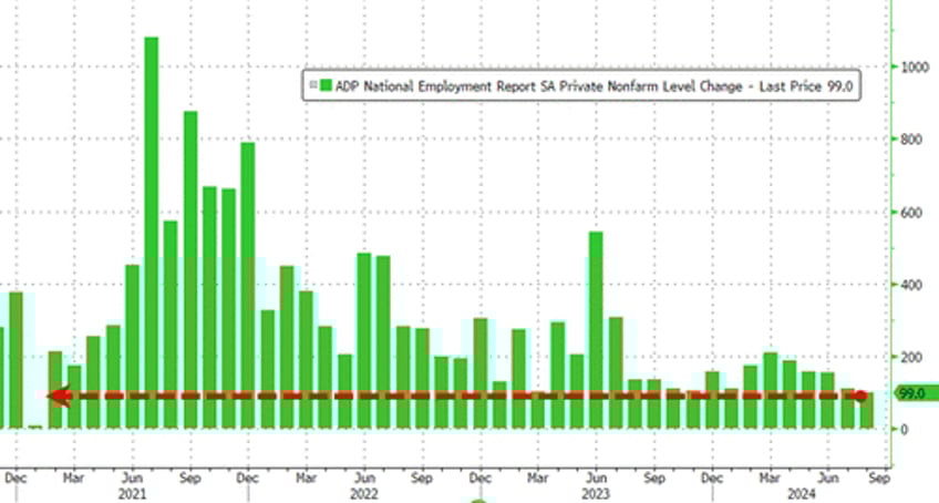 adp employment report weakest since jan 2021