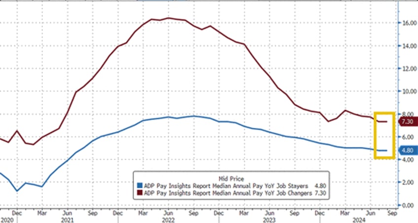 adp employment report weakest since jan 2021