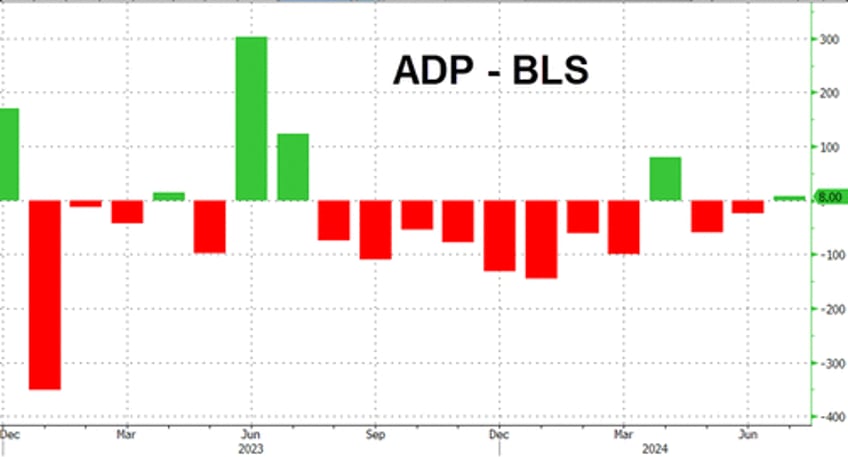 adp employment report weakest since jan 2021