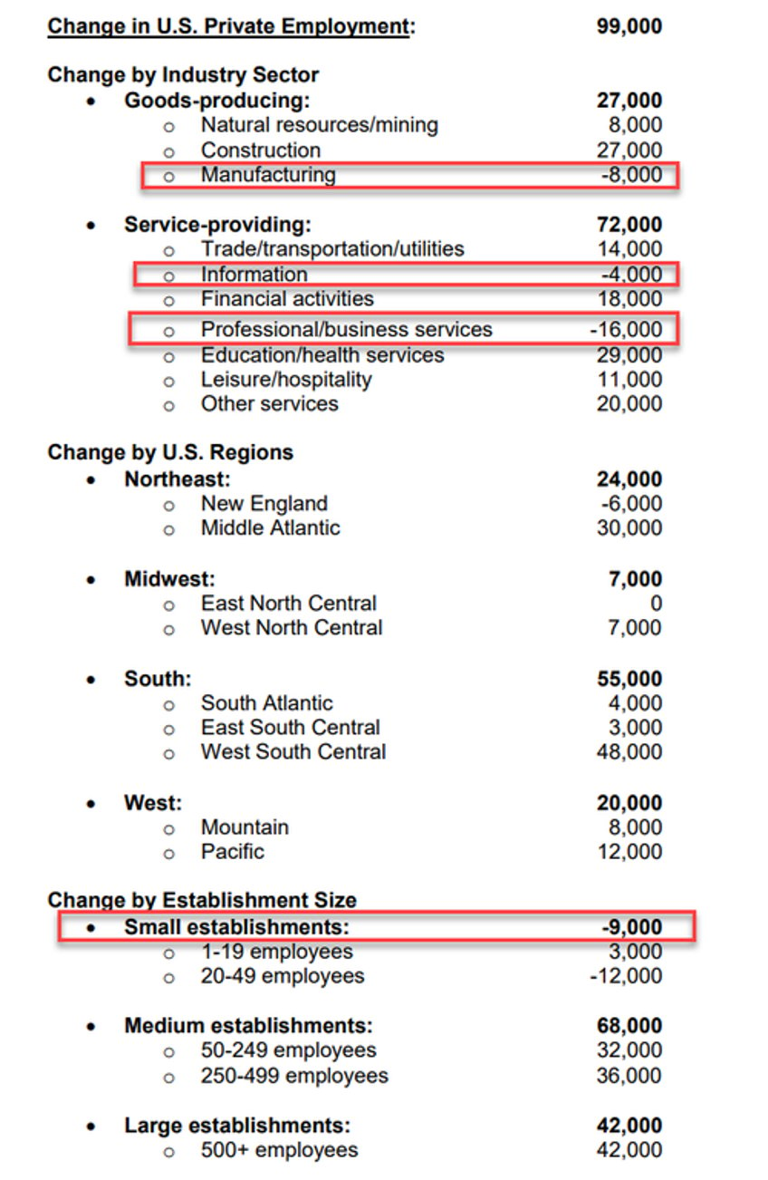 adp employment report weakest since jan 2021