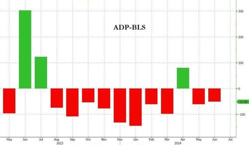 adp employment report weakest since january as wage inflation slows