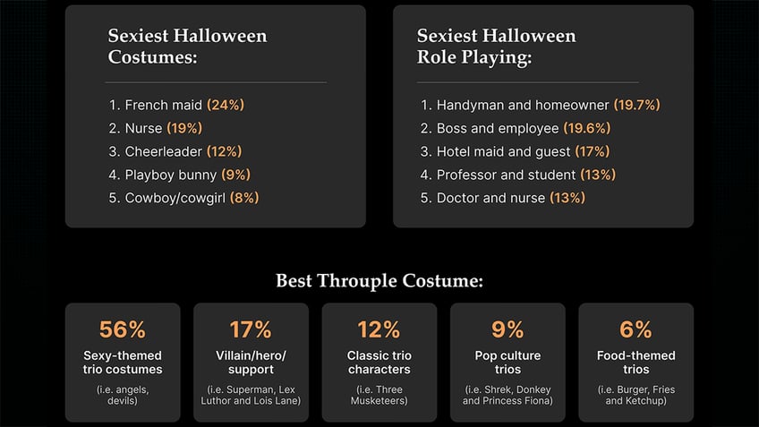 Ashley Madison, a controversial dating site for married people, asked users about Halloween.