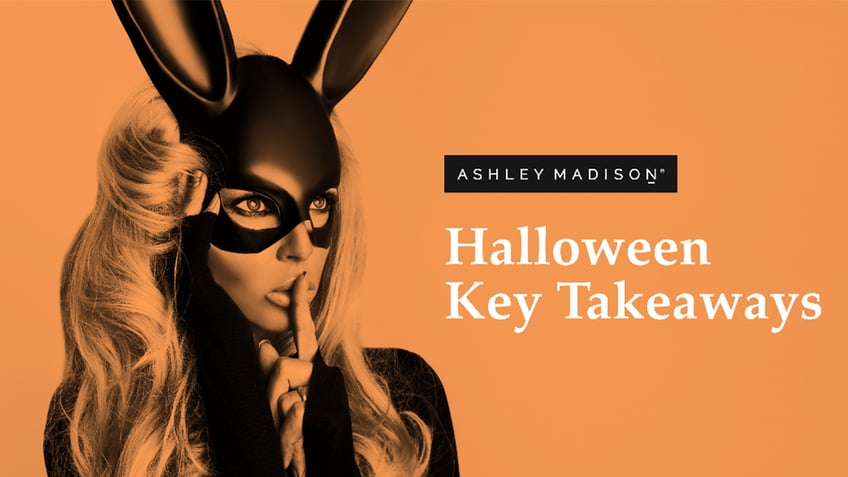 Ashley Madison users also revealed why Halloween leads to cheatings, and 60% said the party atmosphere and 40% said costume anonymity. The survey also uncovered what adulterers on Ashley Madison believe are the 