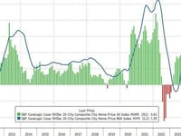 'Affordabiity Crisis' Worsens As US Home Prices Soar Near Record High In Feb