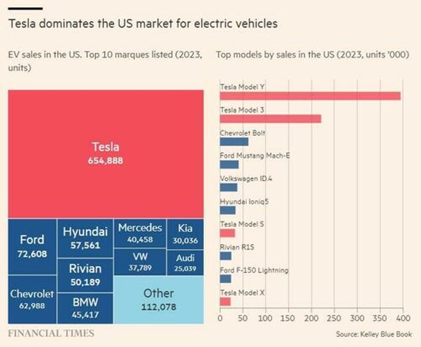 affordability charging infrastructure range anxiety continue to keep americans from fully embracing evs