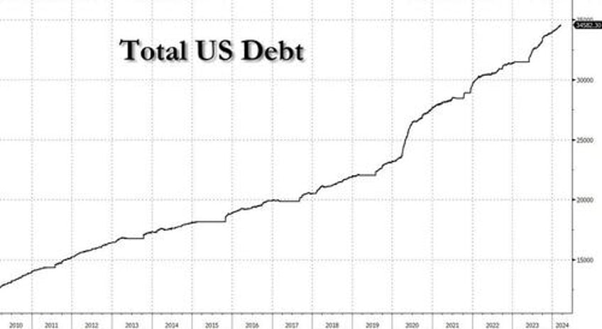 after 625 days the longest yield curve inversion in history