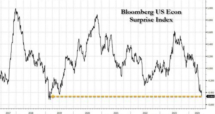 after a year in recovery the economy is once again contracting