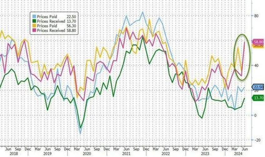 after a year in recovery the economy is once again contracting