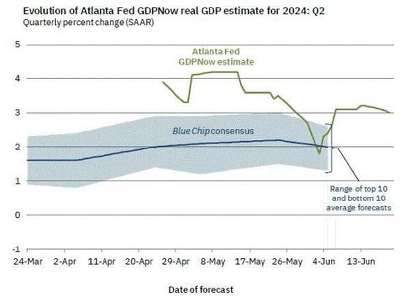 after a year in recovery the economy is once again contracting