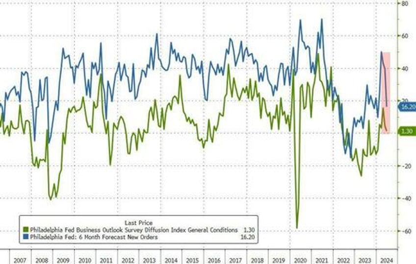 after a year in recovery the economy is once again contracting