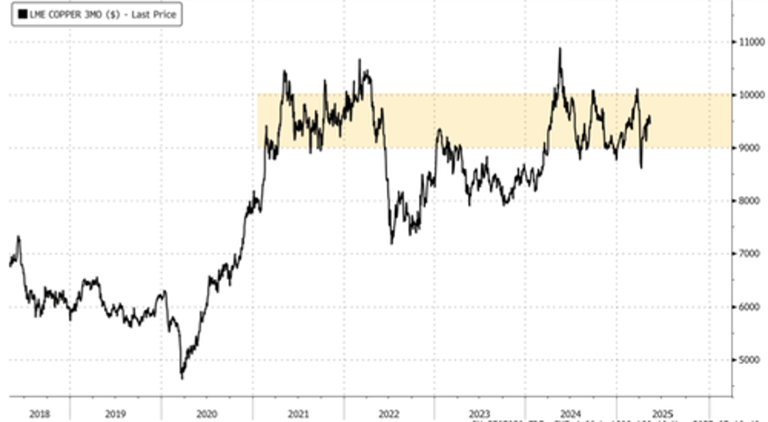 after billion dollar bullion gain meet the chinese trader betting big on copper