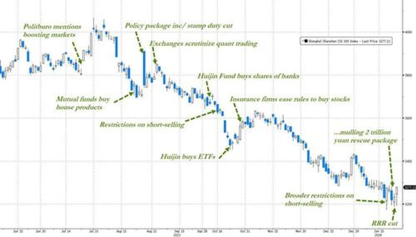 after historic rout chinese etfs see explosive inflows as china among the worlds best investments 