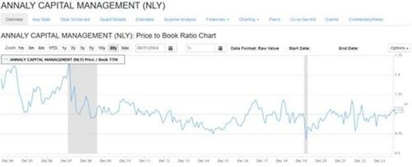 agency reits for a bull steepener