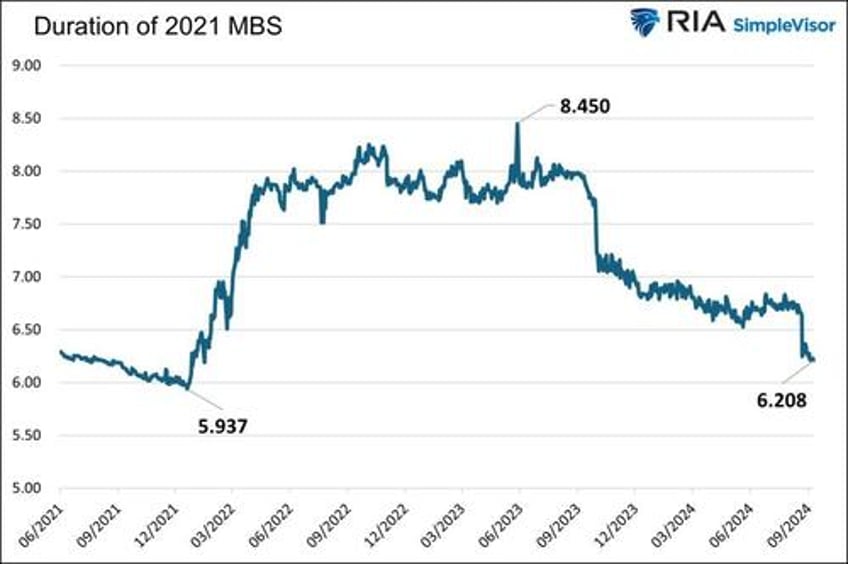 agency reits for a bull steepener