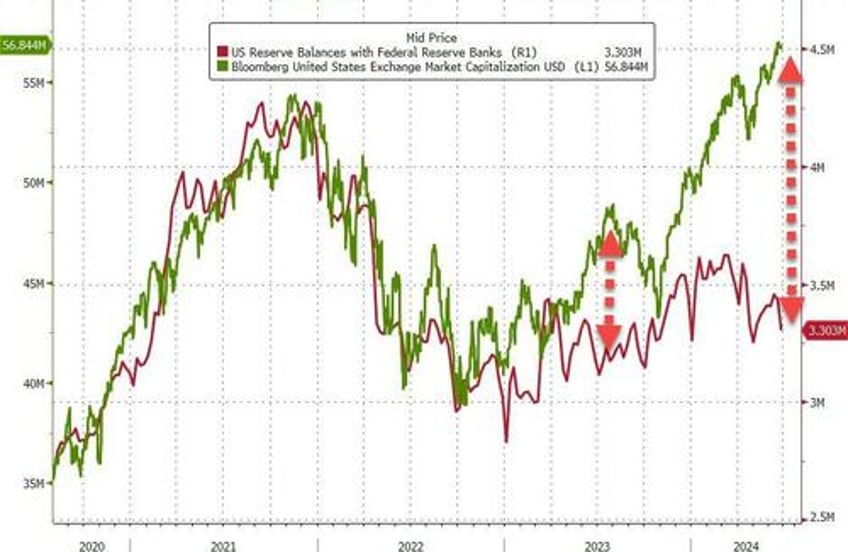 ahead of stress tests banks saw big adjusted deposit inflows but