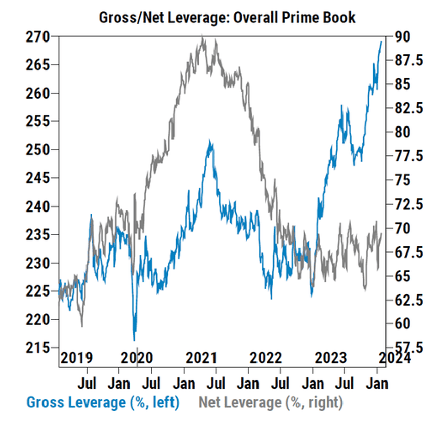 ahead of the february 2 fireworks goldman spots a phenomenon that has never before occured