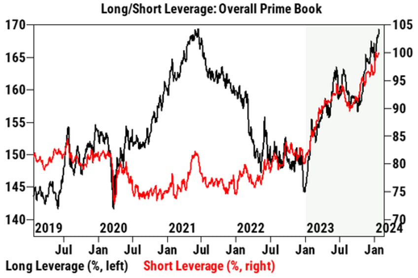 ahead of the february 2 fireworks goldman spots a phenomenon that has never before occured