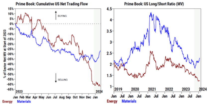 ahead of the february 2 fireworks goldman spots a phenomenon that has never before occured