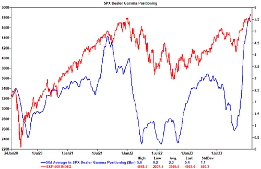 ahead of the february 2 fireworks goldman spots a phenomenon that has never before occured