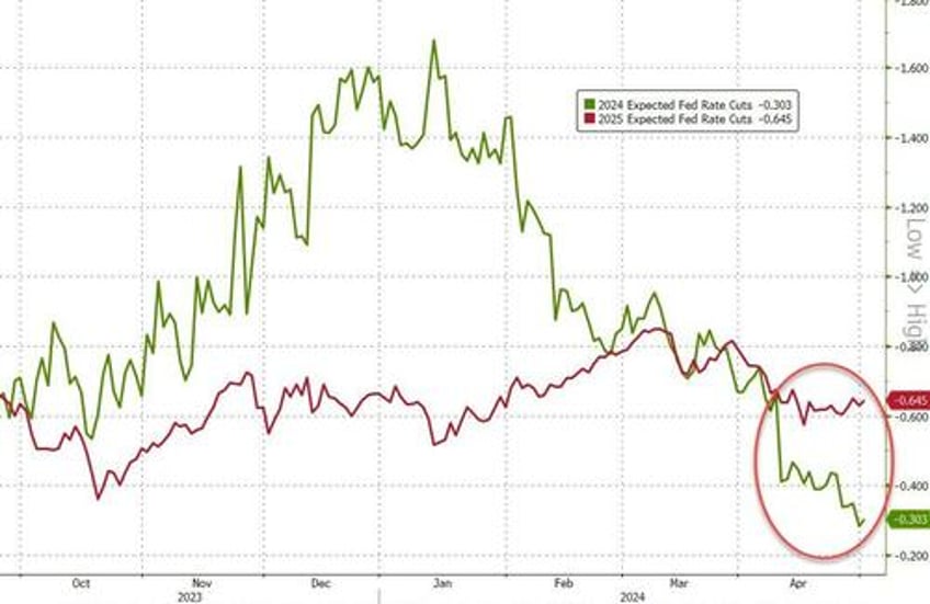 ahead of the fed will powells inner dovishness shine through