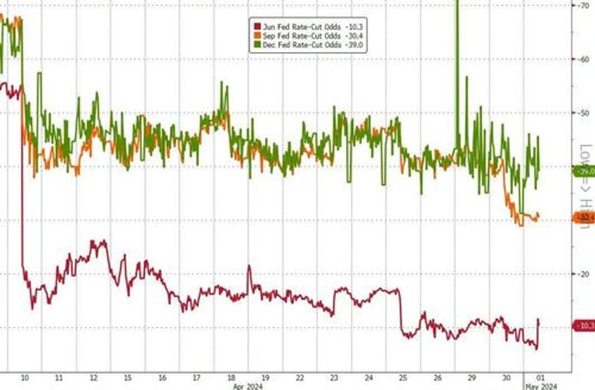 ahead of the fed will powells inner dovishness shine through