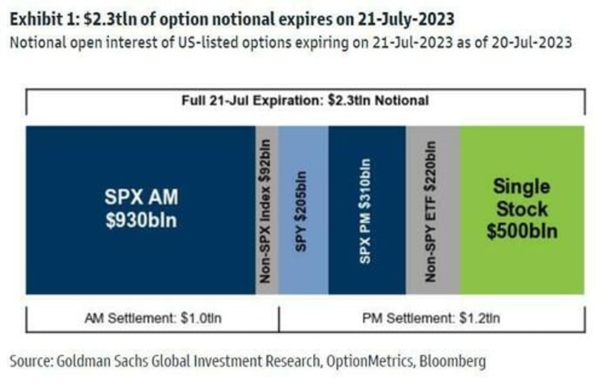 ahead of todays 24 trillion record opex vix is the most underpriced since q3 2008