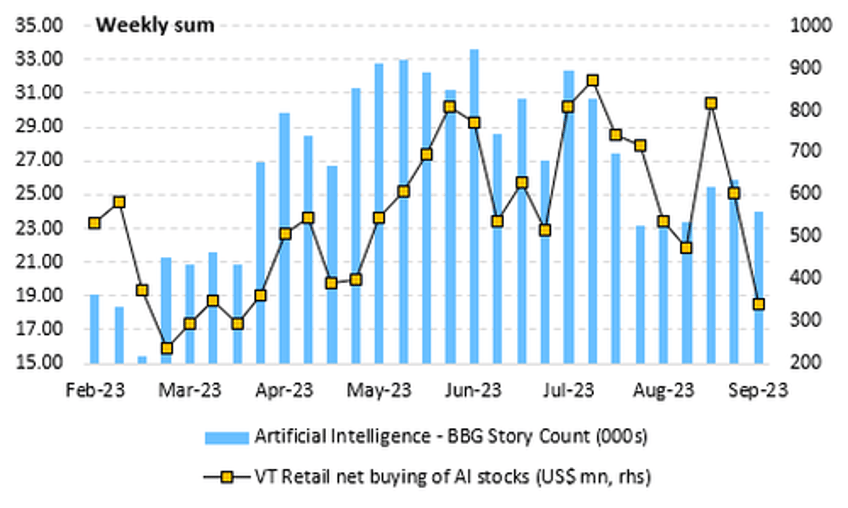 ai bubble bursting hedge funds are furiously shorting semi stocks