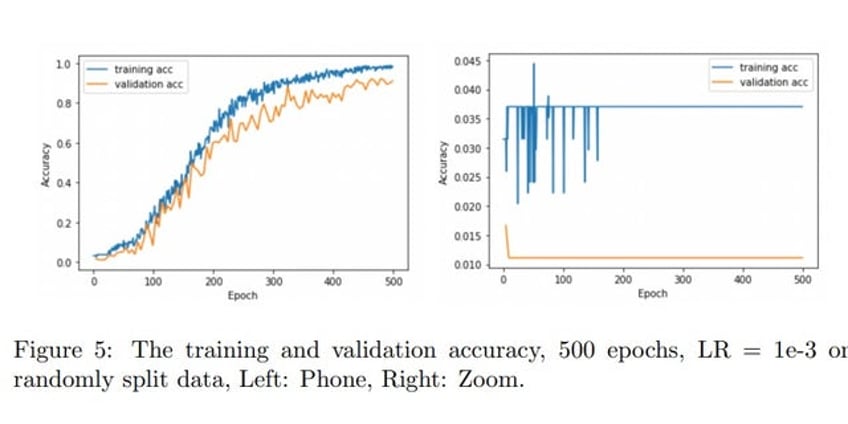 ai can guess your password with unprecedented accuracy by listening to keystrokes