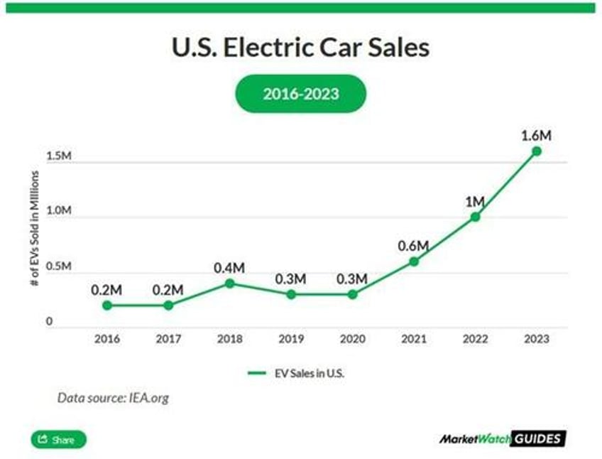 ai data centers and evs create incredible opportunities