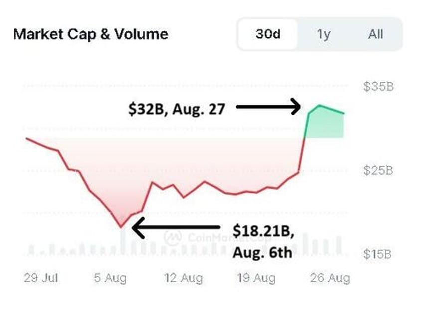 ai tokens surge ahead of super bowl nvidia earnings