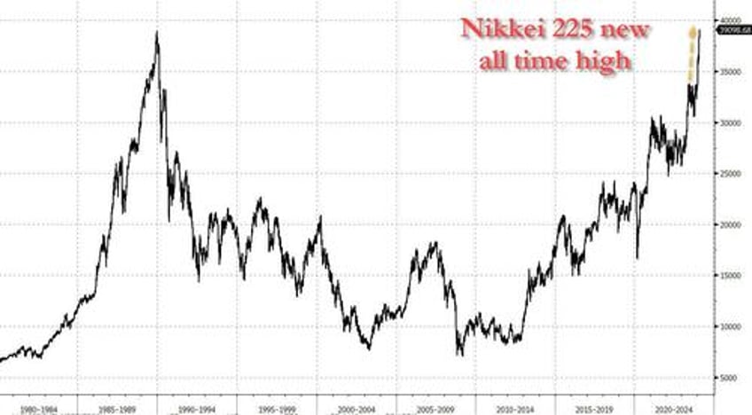 aiphoria nvidia blowout sends us futures soaring pushes japan and europe to new record highs