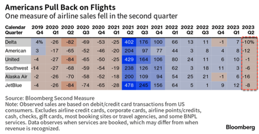 air travel bubble might be in a stall 