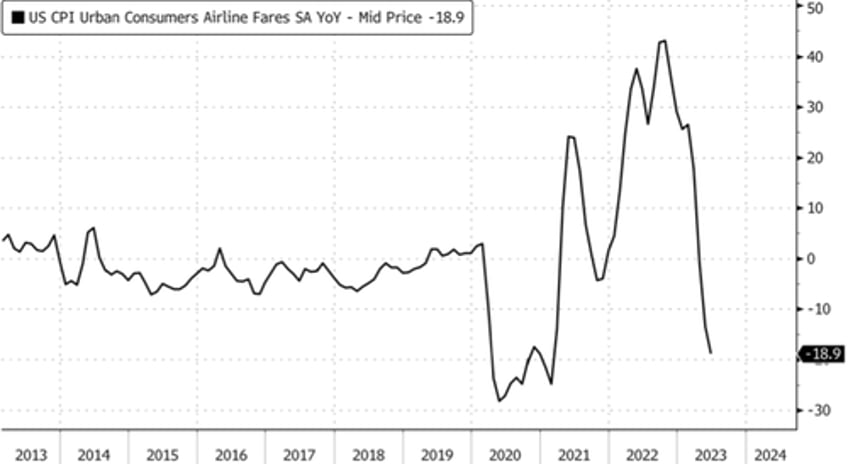 air travel bubble might be in a stall 