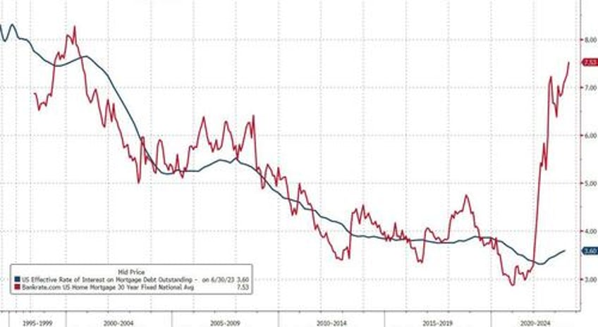 airbnb bubble bursts investor home purchases crash 45 in biggest drop since 2008