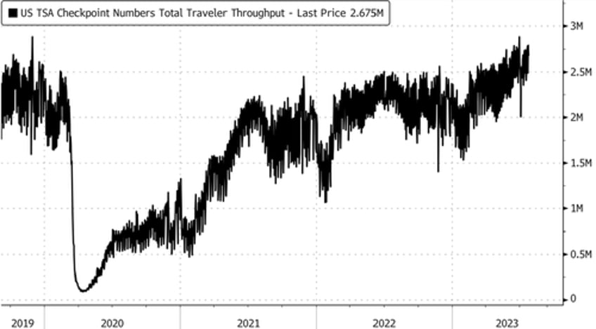 airline stocks hit turbulence after alaska air signals slowing demand