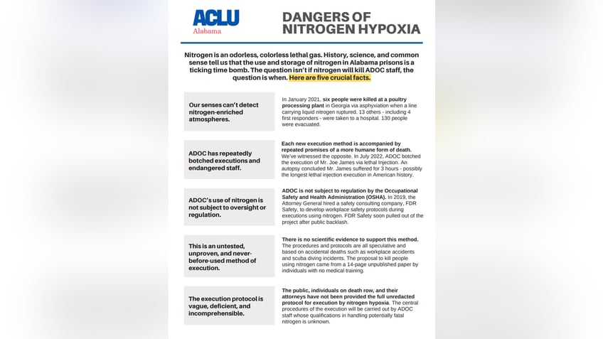 Infographic released by the ACLU Alabama with arguments against using nitrogen gas in executions