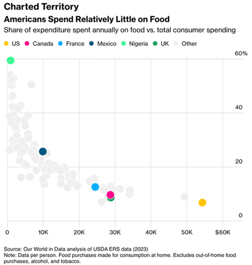 alarming graph reveals us beef industry is hijacked by chemical pushers 
