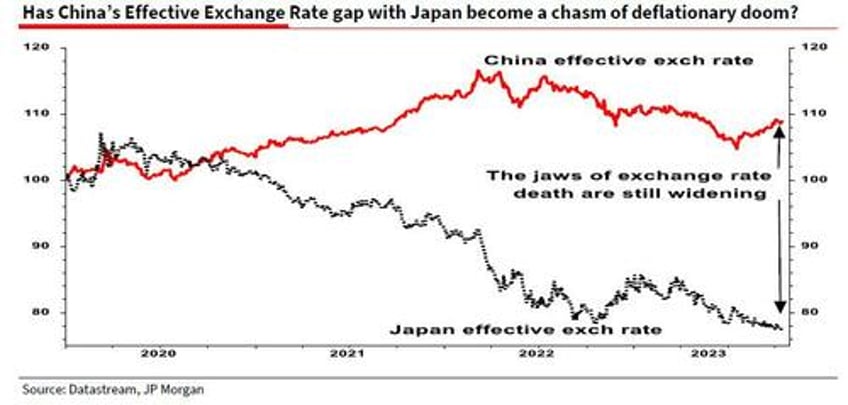 albert edwards explains why chinas strong gdp data was a bald faced lie