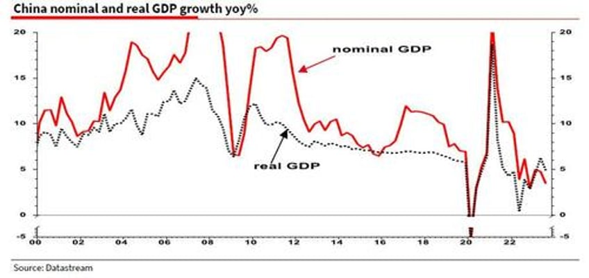 albert edwards explains why chinas strong gdp data was a bald faced lie