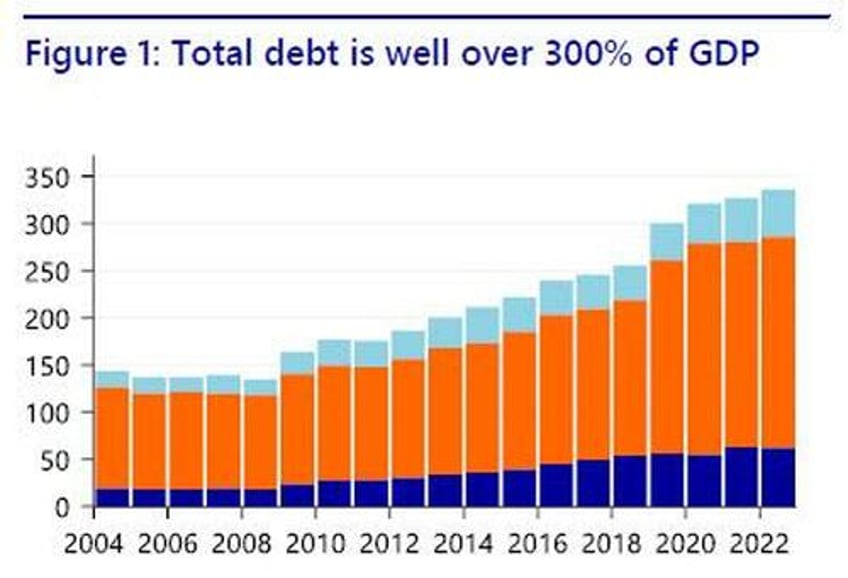 albert edwards explains why chinas strong gdp data was a bald faced lie