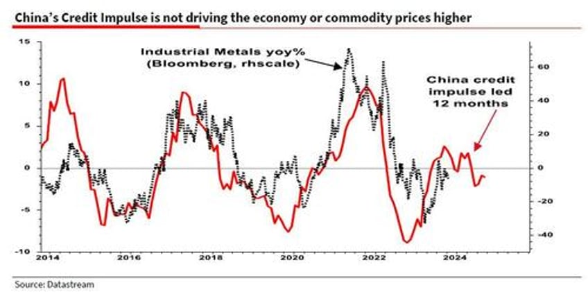 albert edwards explains why chinas strong gdp data was a bald faced lie