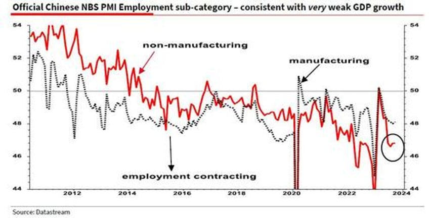 albert edwards explains why chinas strong gdp data was a bald faced lie