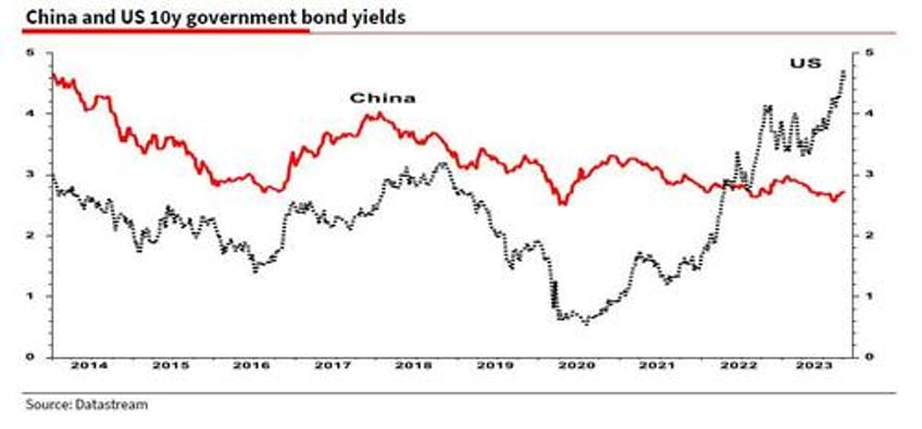 albert edwards explains why chinas strong gdp data was a bald faced lie