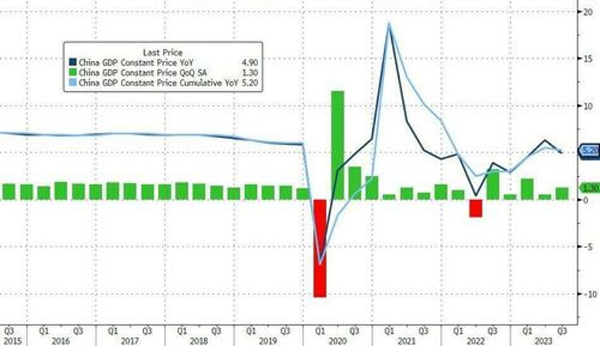 albert edwards explains why chinas strong gdp data was a bald faced lie