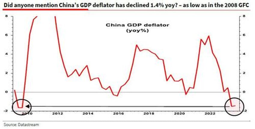 albert edwards explains why chinas strong gdp data was a bald faced lie