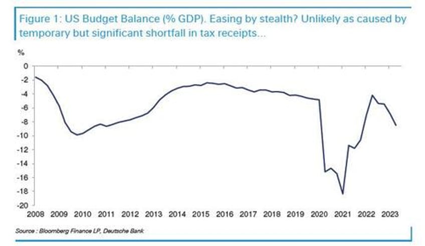 albert edwards this is the most insane chart of the year