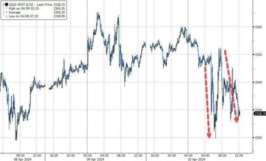 all bets are off market mayhem after consumer prices crush dovish dreams