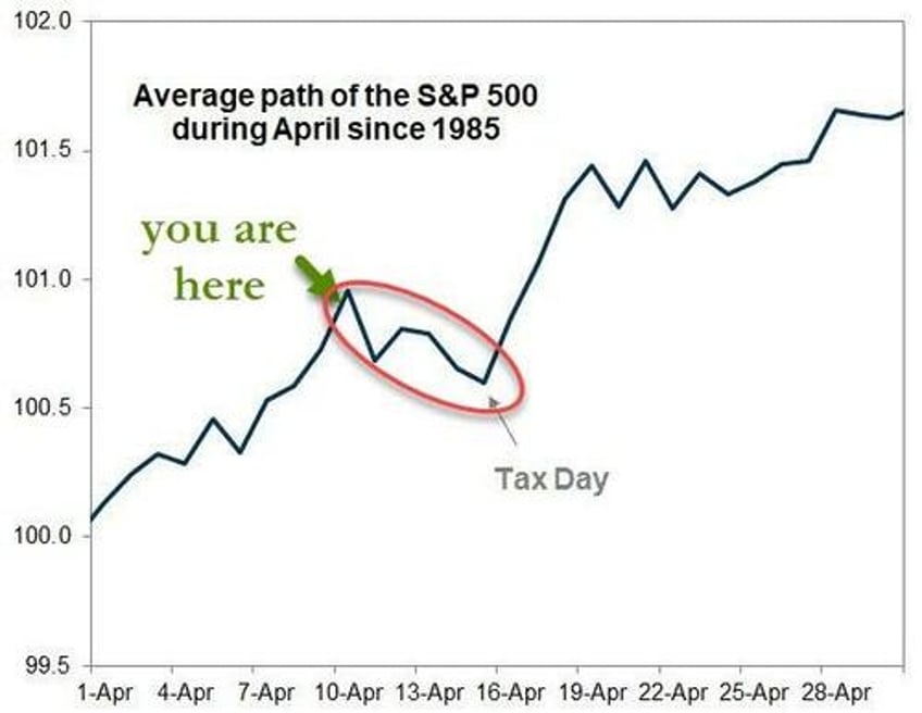 all bets are off market mayhem after consumer prices crush dovish dreams